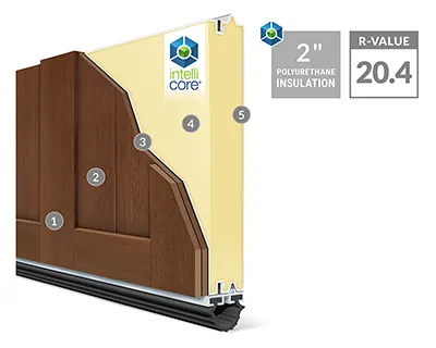 Canyon Ridge 5-Layer Cutaway