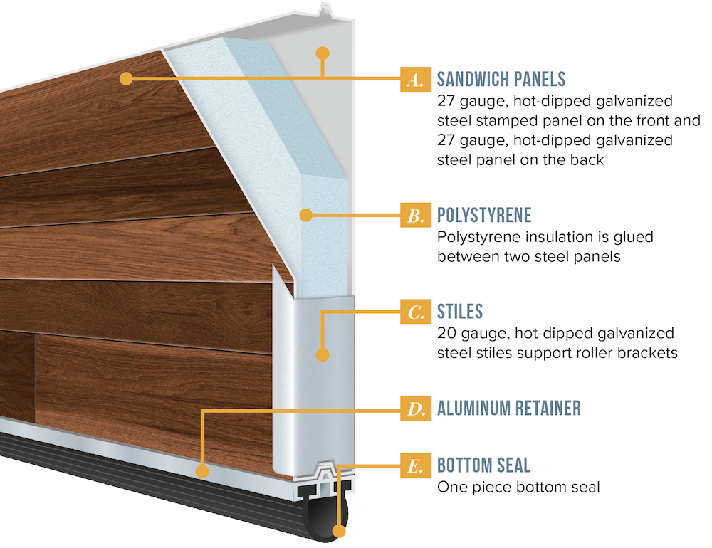 Novus N18 cutaway diagram — sandwich panels, polystyrene insulation, stiles, aluminum retainer, and bottom seal