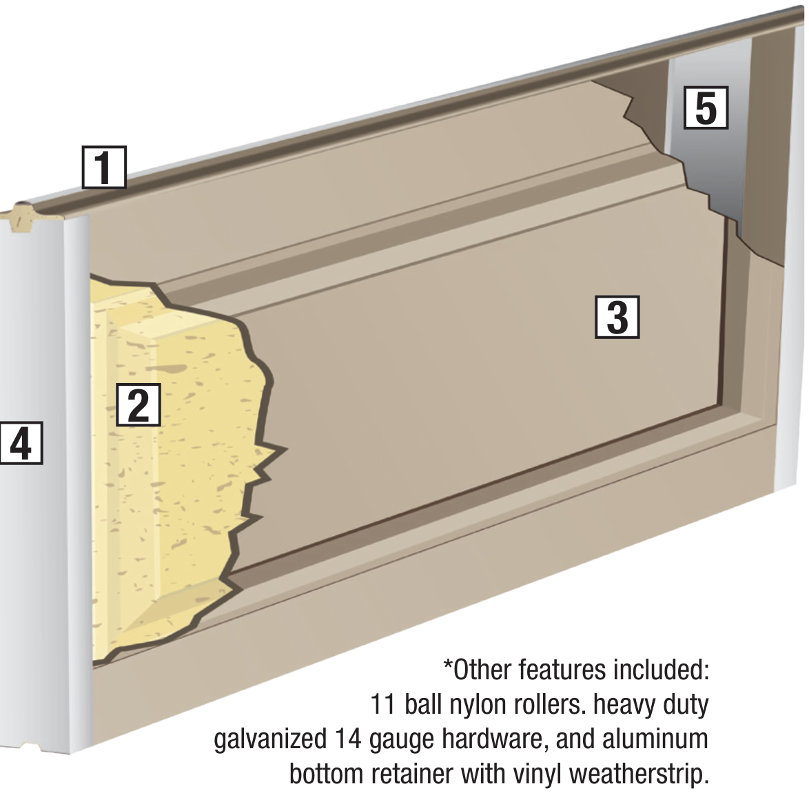 Monarch cutaway — polyurethane-injected core with a polypropylene thermal break, R-17.68.