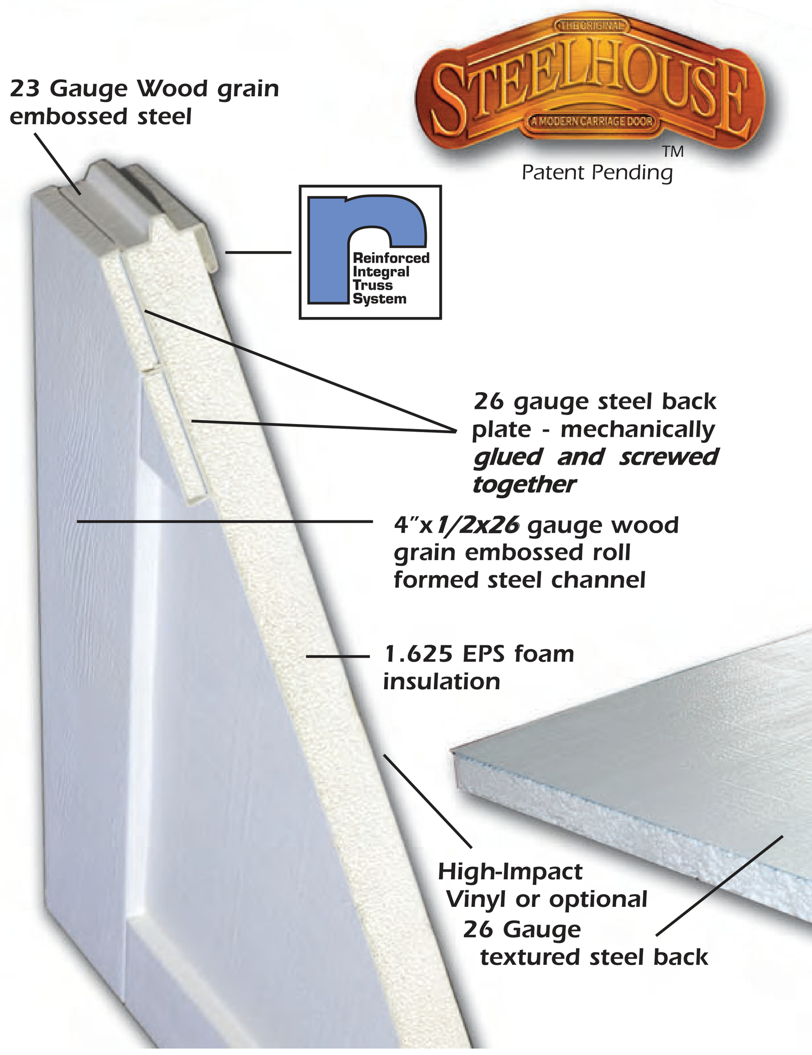 Original STEELHOUSE™ corner cutaway — 23-gauge wood-grain embossed steel face, RITS™ reinforced integral truss, 26-gauge steel back plate, and EPS foam or high-impact vinyl insulation (R-6.25).