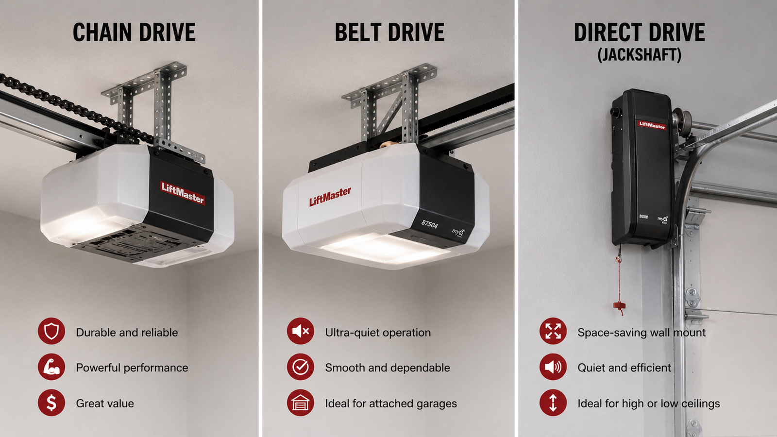 Belt vs Chain vs Direct Drive Garage Door Openers: Which Is Right for Your Arizona Home? | Farnsworth Garage Door Service Three residential garage door openers — chain drive, belt drive, and a wall-mount jackshaft direct-drive unit — displayed side by side inside an East Valley Arizona garage.